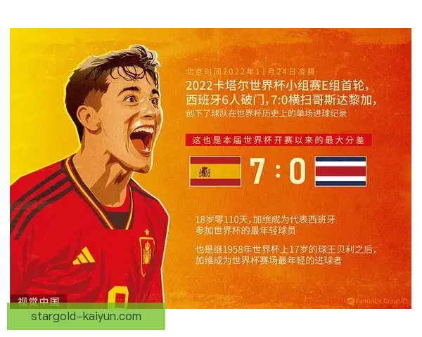 加维入选FIFA最佳阵容，展现出持续提升的竞争力和潜力